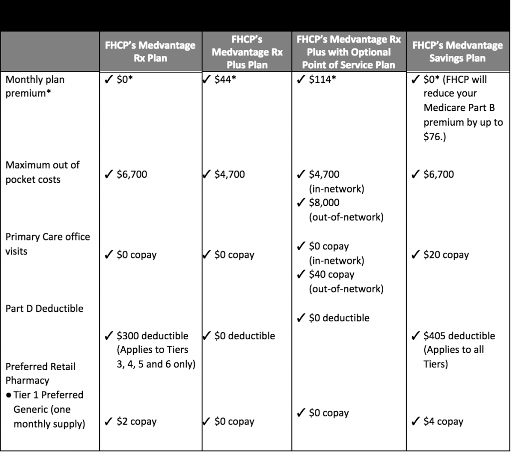 Florida Health Care Plans Bates Hewett & Floyd