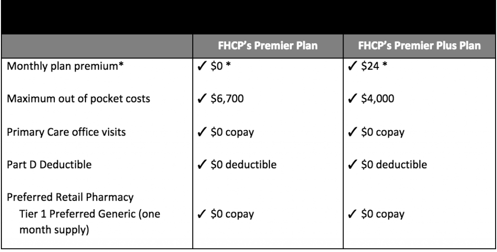 Florida Health Care Plans Bates Hewett & Floyd