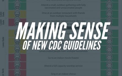 Making Sense of New CDC Guidelines